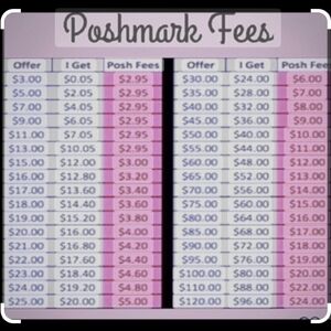 Poshmark Fees